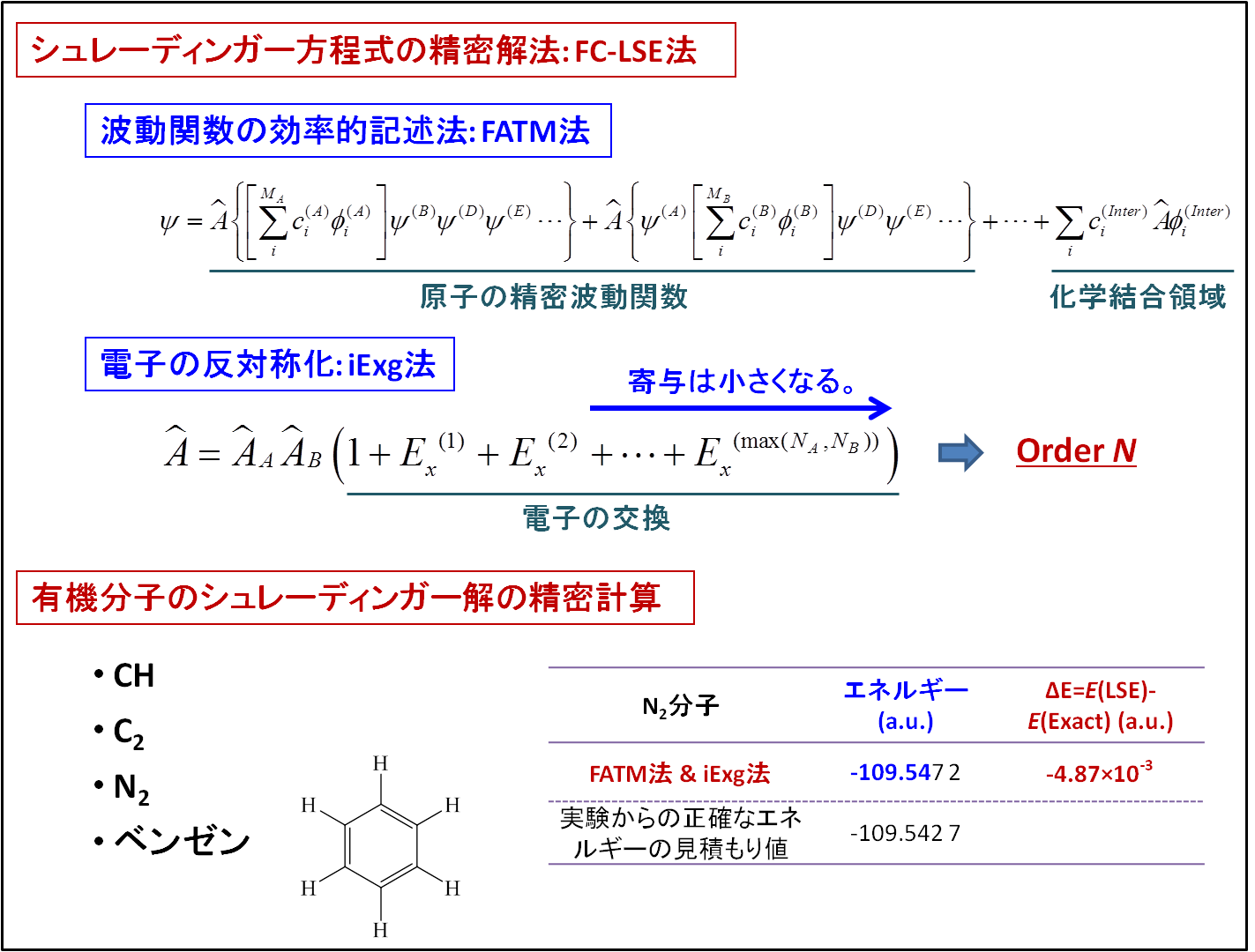 FC-LSE-iExg法による有機分子のシュレーディンガー解の計算