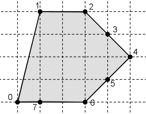 figure2-convex